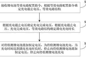 锂电池短路测试方法及装置