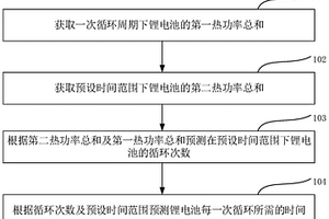锂电池的循环次数的预测方法、设备及存储介质