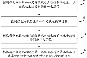 锂电池的检测方法及装置