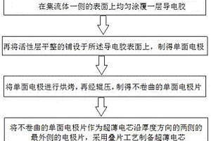 超薄电芯及制备方法、超薄锂离子电池及制备方法