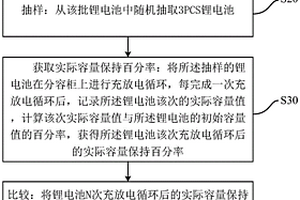 锂电池循环寿命快速检测方法