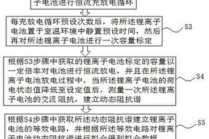 锂离子电池健康状态预测方法