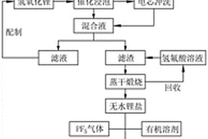 回收锂离子电池电解液的方法