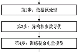 离线锂电池剩余电量估计方法
