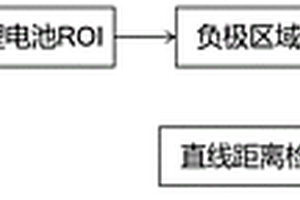 卷绕锂电池X光图像的质量检测方法