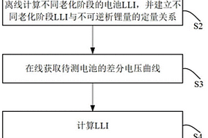 基于差分电压的不可逆析锂量原位定量检测方法