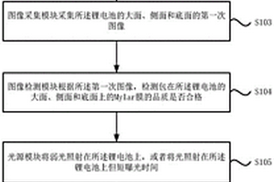 锂电池包Mylar膜检测方法及检测系统