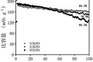 用于低温锂金属电池的耐高电压醚基电解液