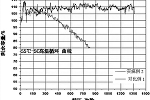 耐高温型钛酸锂电池及其化成老化方法