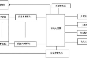 锂电池参数采集系统