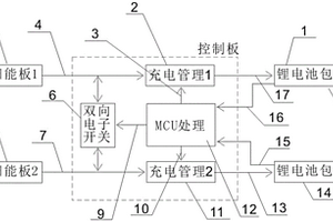 双太阳板双锂电池充电管理系统