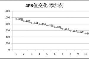 含锂白色陶瓷玻璃的强化方法及强化组合物