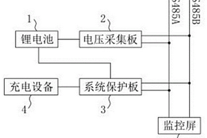 BMS锂电池管理系统