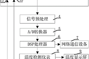 车用锂电池状态监测装置