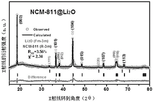 基于含Li2O正极和无活性物质负极的锂二次电池及制备方法