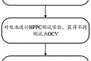 基于SOC-OCV优化曲线的锂离子电池SOC估计方法
