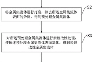提高锂在固态电解质表面润湿性的方法及全固态电池
