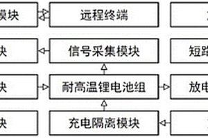 基于耐高温型锂电池的电源装置