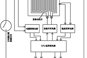 低温自动加热的锂电池应急启动电源