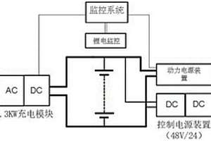 核电厂直流电动阀试验的便携式直流锂电池电源