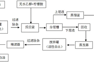 基于湿法生产锂电隔膜工艺中废弃白油的除杂方法