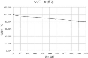 高温循环磷酸铁锂动力电池及其制造方法