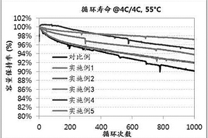 抑制钛酸锂电池胀气的方法