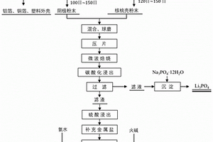 高效回收废旧锂离子电池三元正极材料的方法
