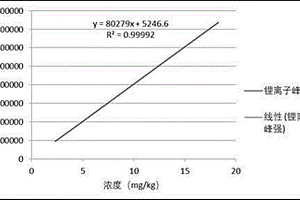 电解液中六氟磷酸锂含量的测试方法