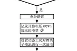 锂离子电池快速筛选的方法