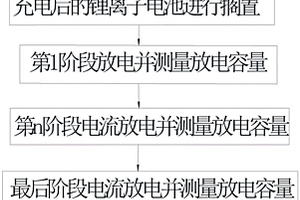 提高锂离子电池容量测试准确性的方法