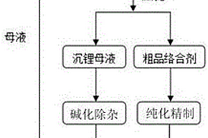 沉锂母液回收有机络合剂的方法
