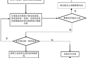 锂离子蓄电池批量筛选方法