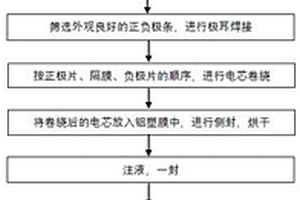 钴酸锂软包电池的制备方法及其应用