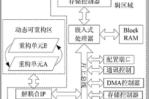 基于RVM动态可重构的卫星锂离子电池剩余寿命预测系统及方法