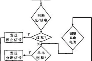 锂电池组均衡充电方法