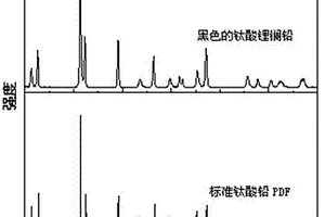 黑色的钛酸锂镧铅及制备方法