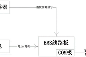 18650锂离子电池包充电系统、无绳吸尘器及其充电方法