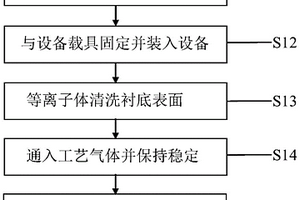 用于锂电池的初晶态纳米硅负极材料的制备方法