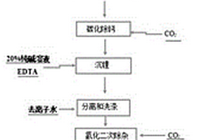 提纯老卤制备电池级无水氯化锂的方法