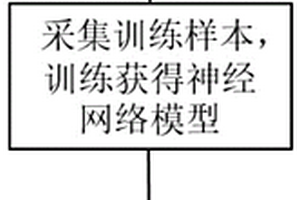 基于神经网络的锂电池超声信息特性提取方法