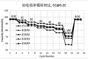 电解液添加剂和含该添加剂的高倍率锂电池电解液