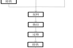 掺铌的高压实高容量锰酸锂及其制备方法