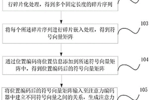 基于注意力机制的锂离子电池化成预筛选方法