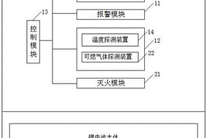 抑制锂电池热失控燃烧爆炸的系统