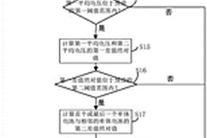 锂电池SOC估计算法的修正方法和SOC估计算法及存储介质