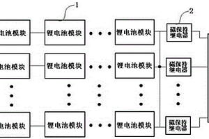 堆垛式锂电池系统