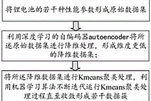 基于大数据和深度神经网络的锂电池实时评估方法