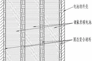 锂氟化碳电池组体积膨胀抑制结构