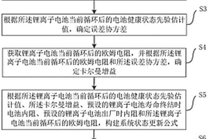 锂离子电池健康状态的估计方法及装置